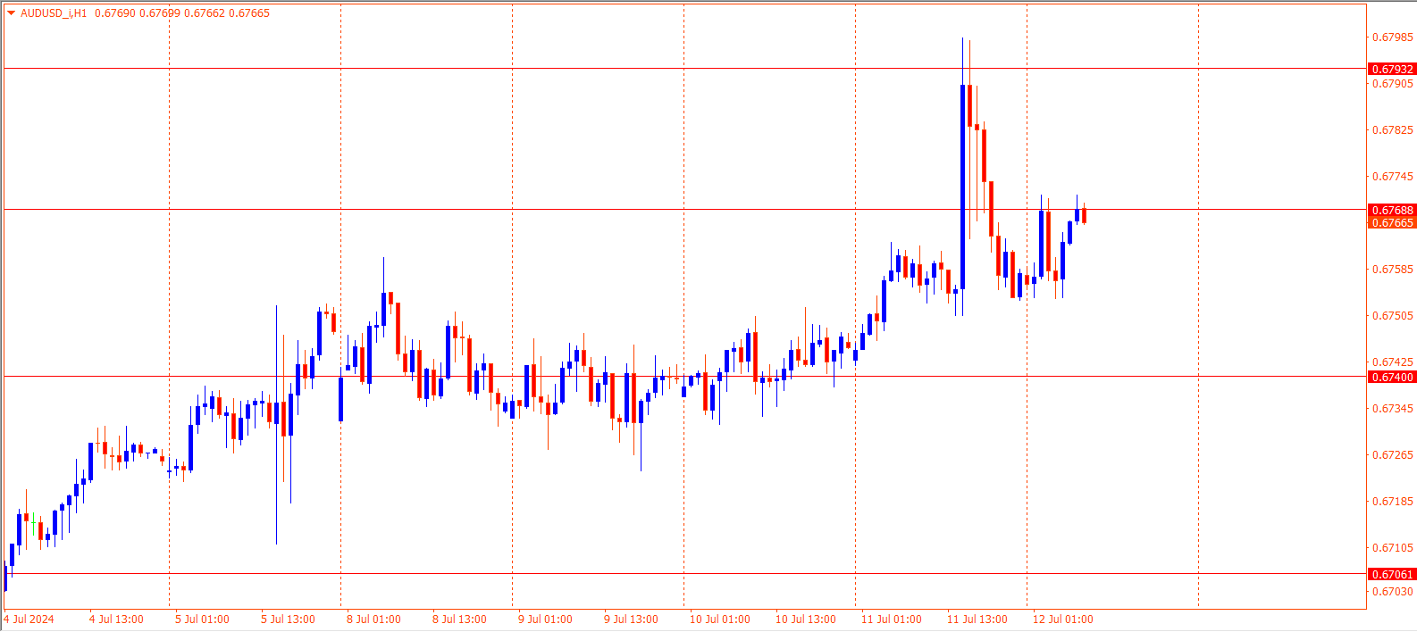 AUDUSD